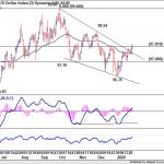 dxy20200125w1