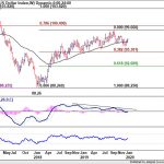 dxy20200125w2