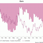 eur