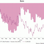 eur