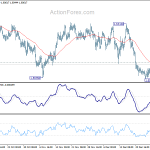 euraud20200104w1