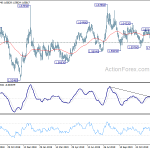 euraud20200104w5