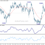 euraud20200115a1