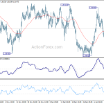 euraud20200116a1