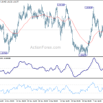 euraud20200118w1