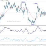 euraud20200124a1