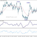 euraud20200125w1