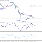 eurchf20200111w4