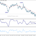 eurchf20200115a1