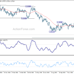 eurchf20200118w2