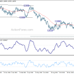 eurchf20200128a2