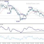 eurjpy20200104w3