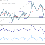 eurjpy20200111w1