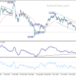 eurjpy20200111w3