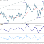 eurjpy20200118w1