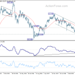 eurjpy20200118w3