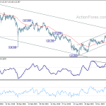 eurjpy20200120a2