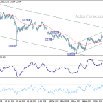 eurjpy20200121a2