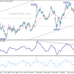 eurjpy20200125w1