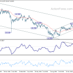 eurjpy20200125w2