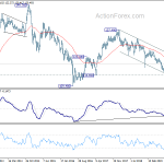 eurjpy20200125w3