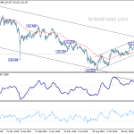 eurjpy20200128a2