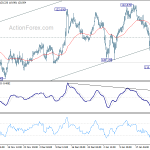 eurjpy20200129a1