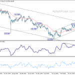 eurjpy20200130a2