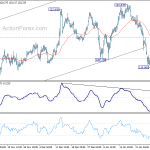 eurjpy20200131a1