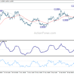 eurusd20200102b1