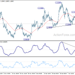 eurusd20200118w1