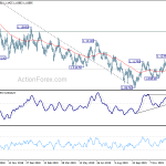 eurusd20200118w2