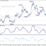 eurusd20200125w1