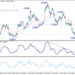 eurusd20200131a1