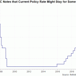 fomc