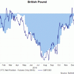 gbp