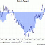 gbp