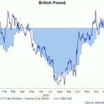 gbp