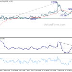 gbpjpy20200103b1