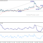 gbpjpy20200104w1