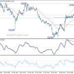 gbpjpy20200104w2