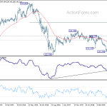 gbpjpy20200118w3