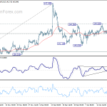 gbpjpy20200125w1