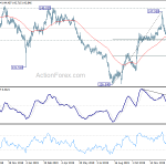 gbpjpy20200125w2