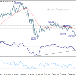 gbpjpy20200125w3