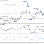 gbpusd20200116b1