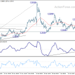 gbpusd20200125w1