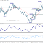 gbpusd20200125w2