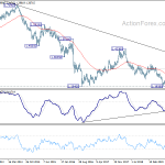 gbpusd20200125w3