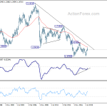 gbpusd20200125w4